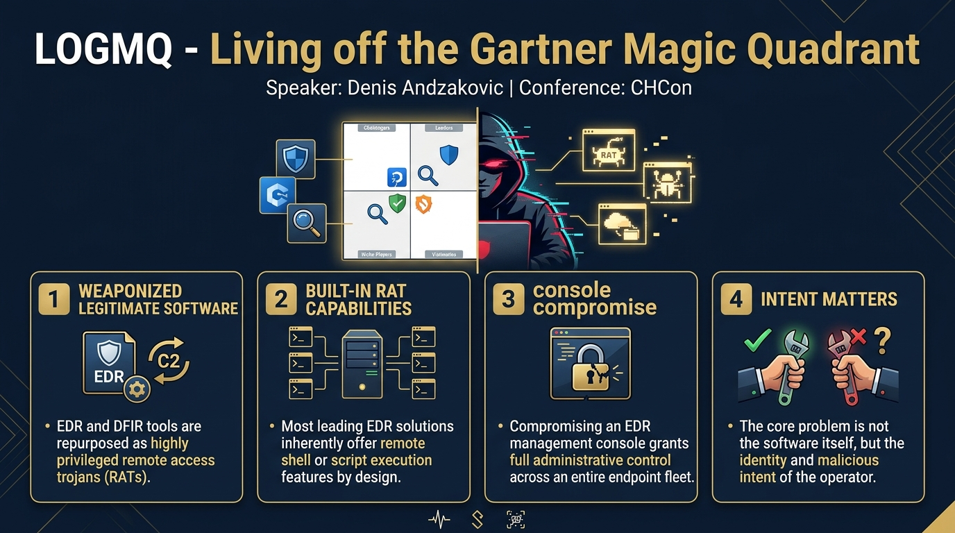 Visual summary for LOGMQ - Living off the Gartner Magic Quadrant by Denis Andzakovic
