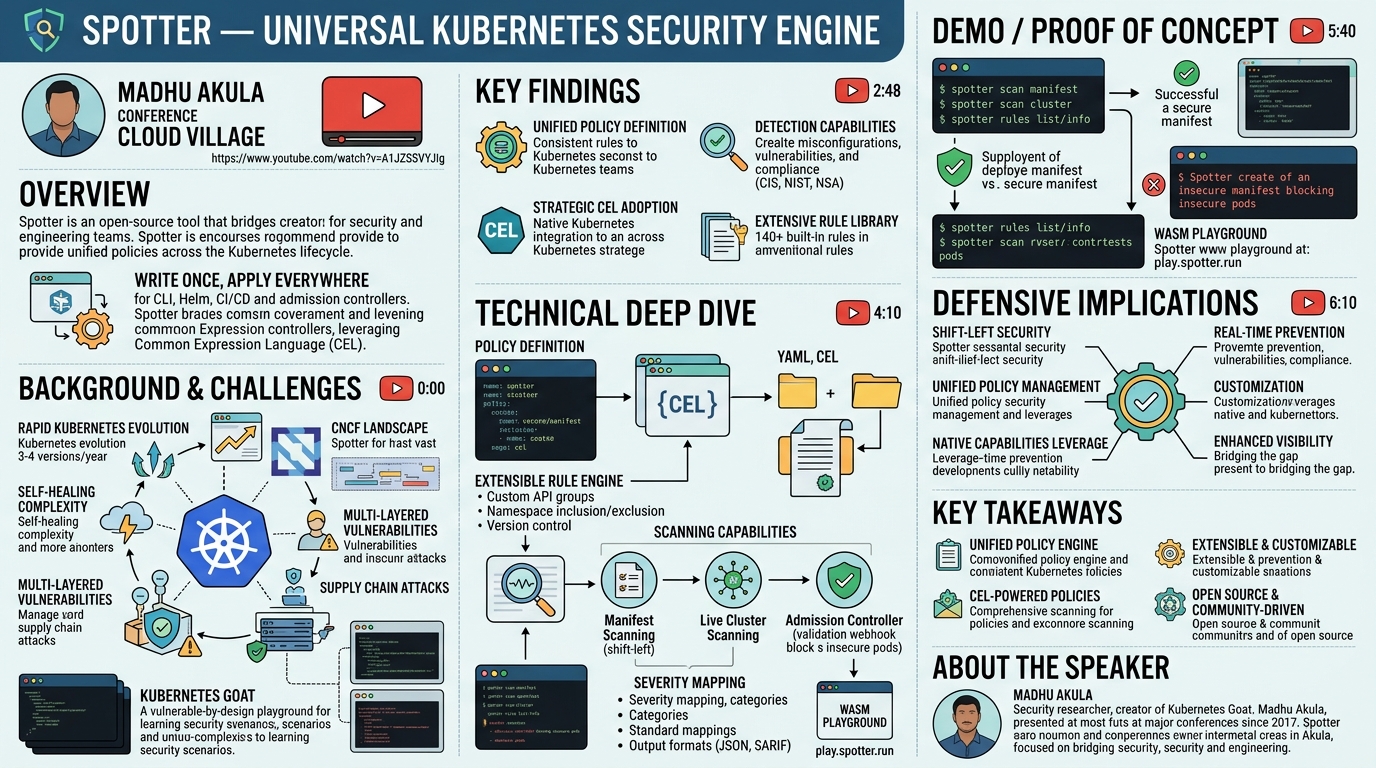 Visual summary for Spotter - Universal Kubernetes Security Engine by Madhu Akula