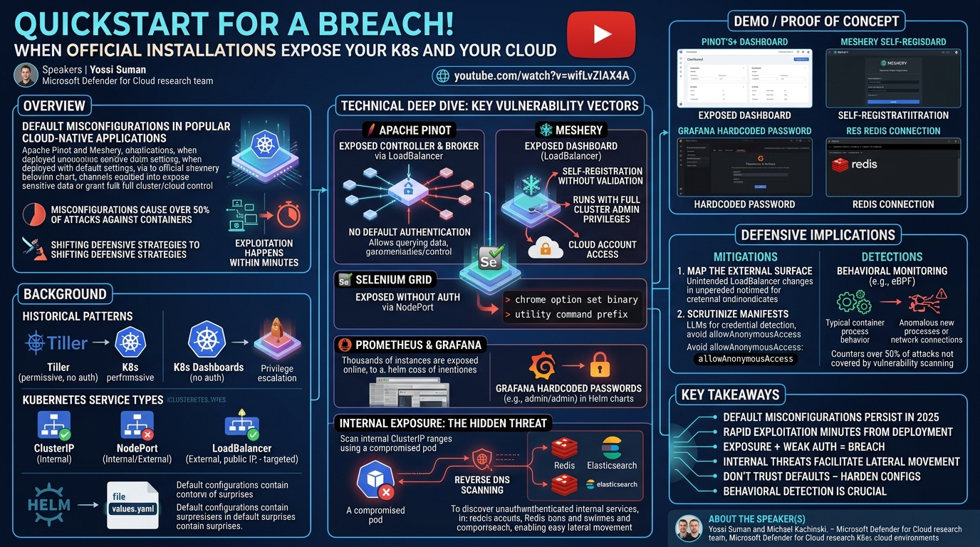 Visual summary for Quickstart for a Breach! When Official Installations Expose Your K8 and Your Cloud by Michael, Yossi