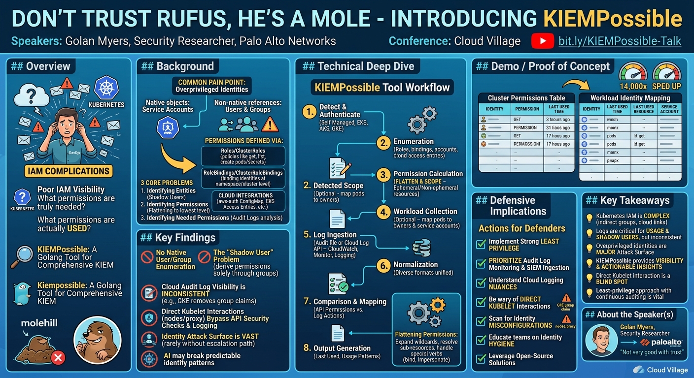 Visual summary for Don't trust Rufus, he's a mole - introducing KIEMPossible by Golan Myers
