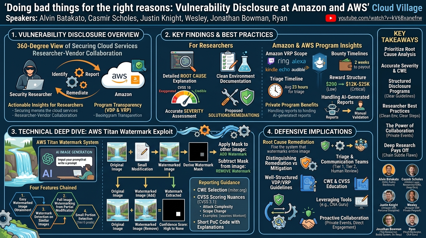 Visual summary for Doing bad things for the right reasons: Vulnerability Disclosure at Amazon and AWS