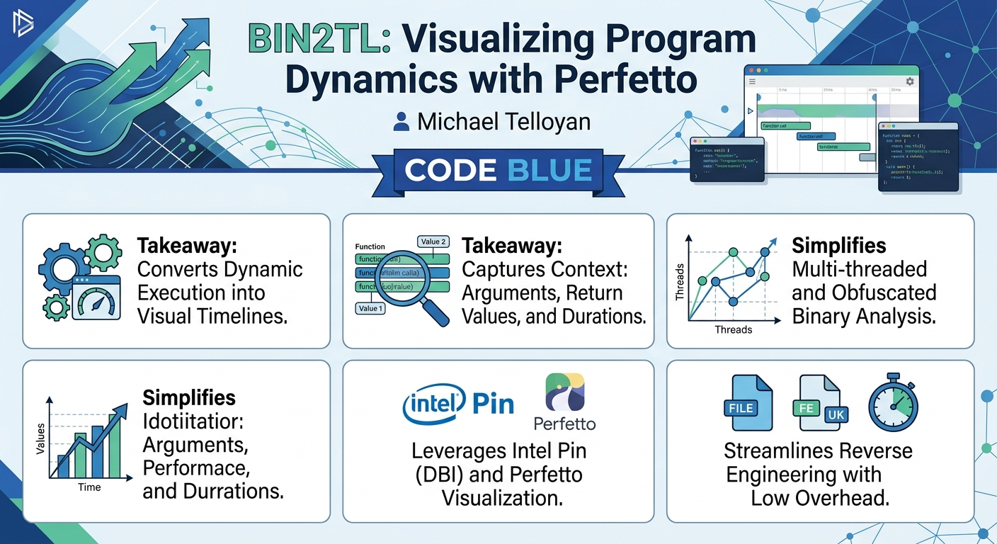 Visual summary for BIN2TL: Visualizing Program Dynamics with Perfetto by Michael Telloyan