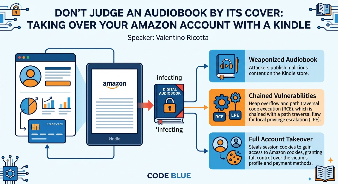 Visual summary for Don't judge an audiobook by its cover: taking over your Amazon account with a Kindle by Valentino Ricotta