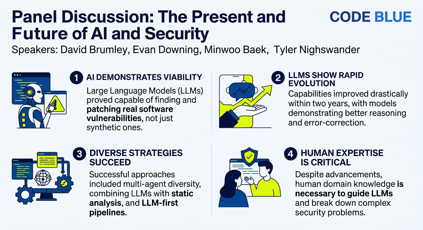 Visual summary for Panel Discussion: The Present and Future of AI and Security by David Brumley, Evan Downing, Minwoo Baek, Tyler Nighswander