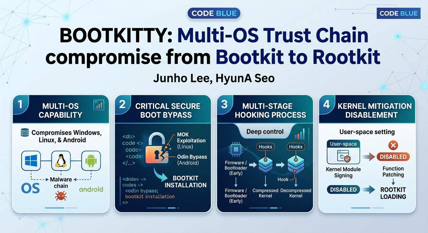 Visual summary for BOOTKITTY: Multi-OS Trust Chain compromise from Bootkit to Rootkit by Junho Lee, HyunA Seo