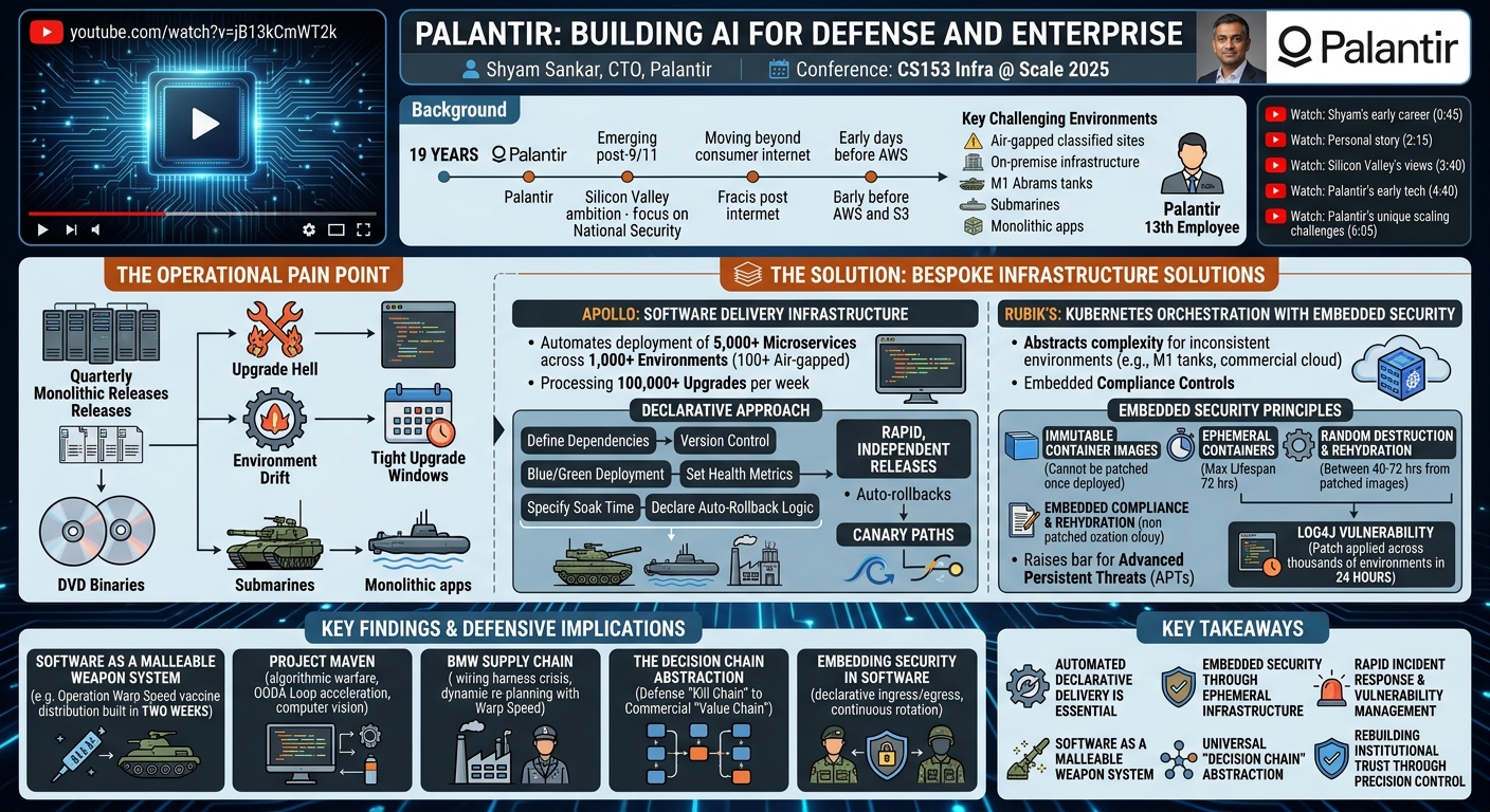 Visual summary for Palantir: Building AI for Defense and Enterprise by Shyam Sankar