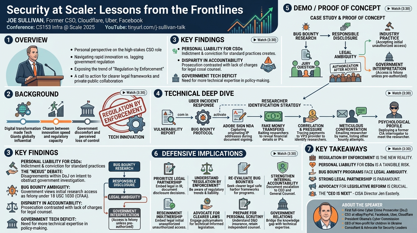 Visual summary for Security at Scale: Lessons from the Frontlines by Joe Sullivan