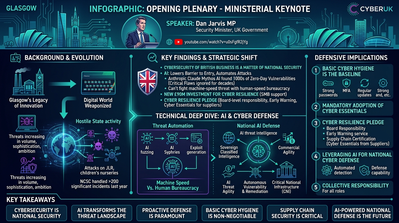Visual summary for Opening Plenary - Ministerial Keynote by Dan Jarvis MP