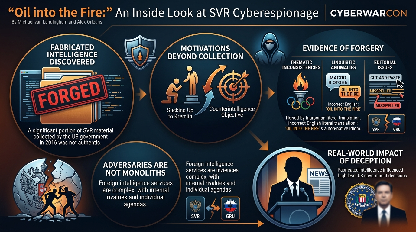 Visual summary for "Oil into the Fire:" An Inside Look at SVR Cyberespionage by Michael van Landingham, Alex Orleans