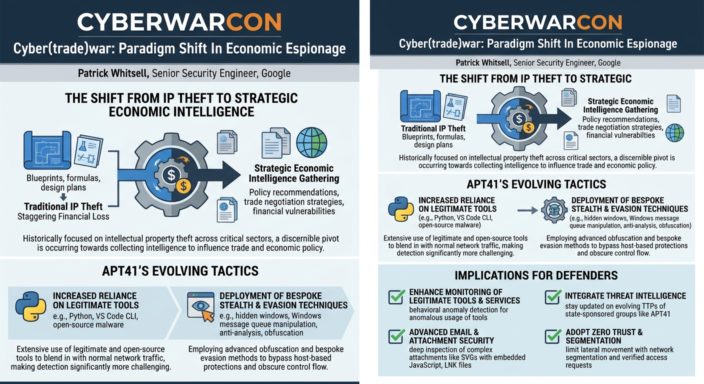 Visual summary for Cyber(trade)war: Paradigm Shift In Economic Espionage by Patrick Whitsell