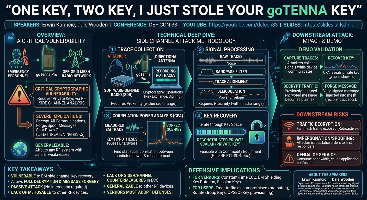 Visual summary for One Key, Two Key, I Just Stole Your goTenna Key by Erwin Karincic, Dale Wooden