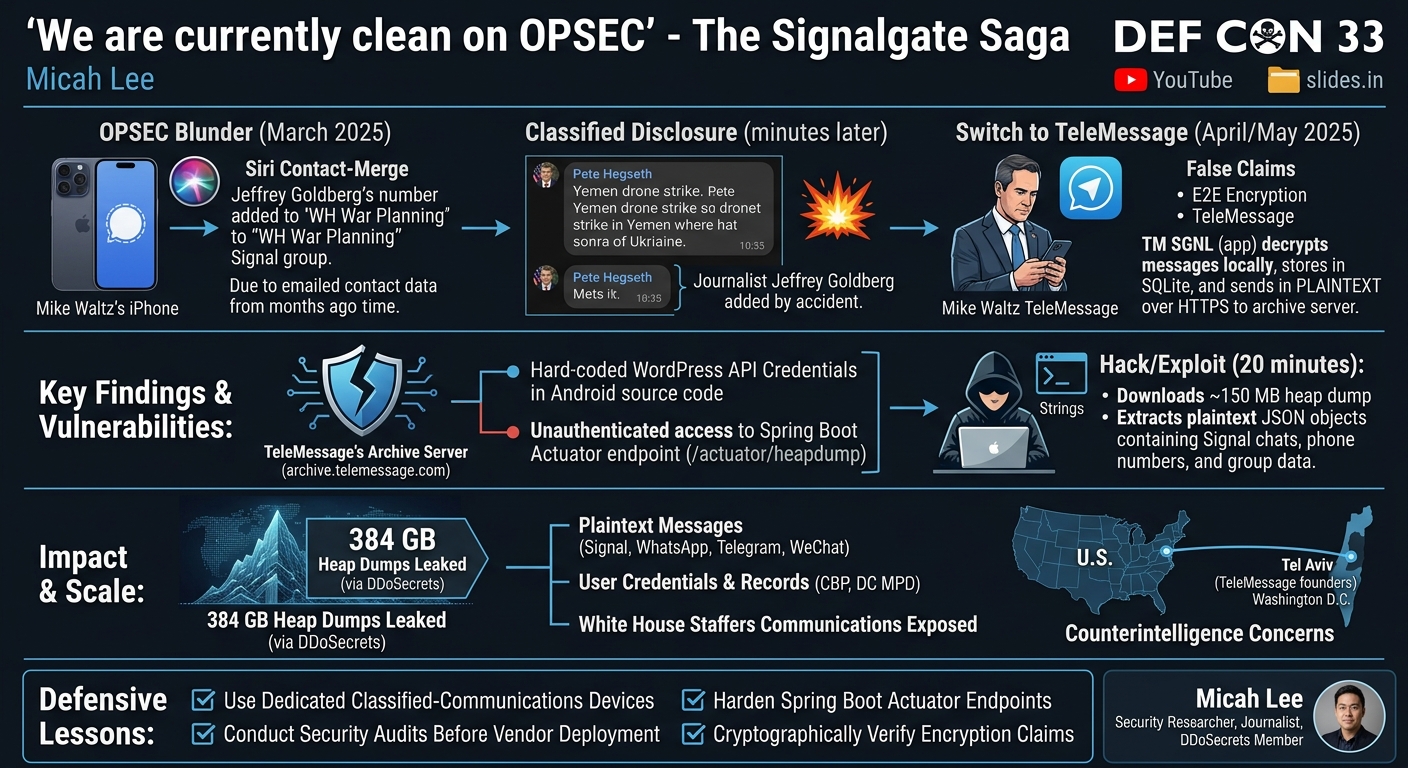 Visual summary for 'We are currently clean on OPSEC' - The Signalgate Saga by Micah Lee
