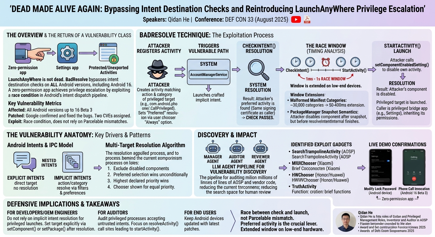 Visual summary for Bypassing Intent Destination Checks, LaunchAnyWhere Privilege Escalation by Qidan He