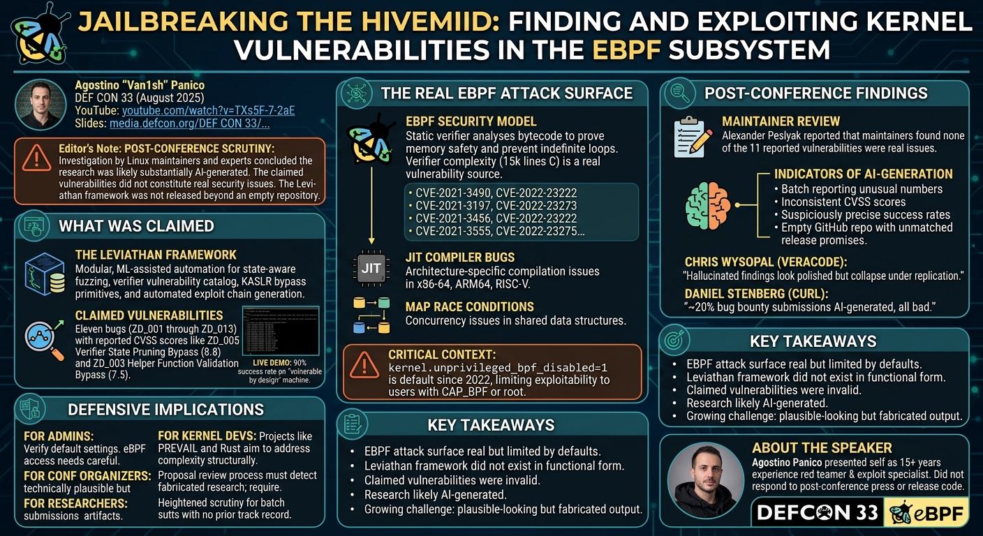Visual summary for Finding and Exploiting Kernel Vulnerabilities in the eBPF Subsystem by Agostino Panico