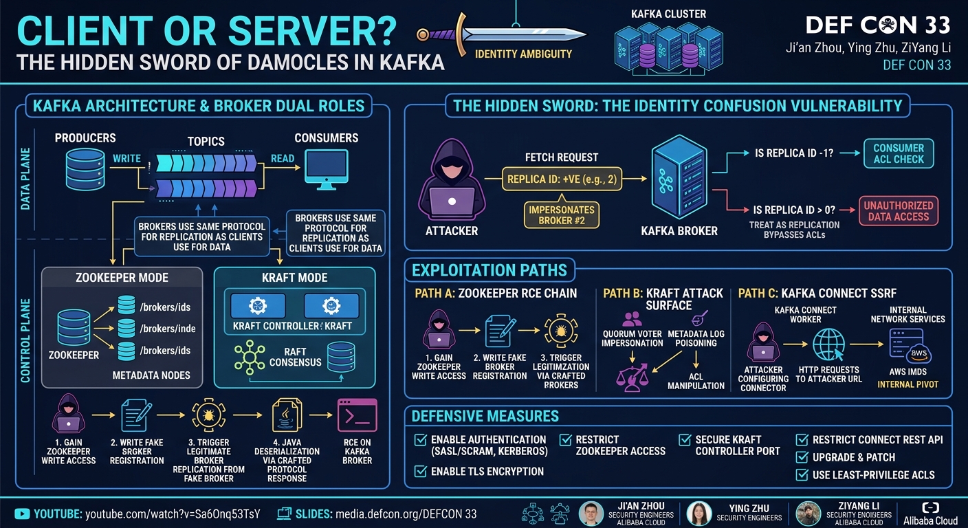 Visual summary for Client or Server? Hidden Sword of Damocles in Kafka by Ji'an Zhou, Ying Zhu, ZiYang Li