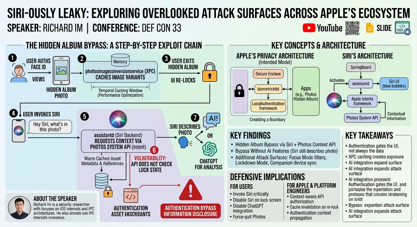 Visual summary for Siriously Leaky: Exploring Overlooked Attack Surfaces in Apple's Ecosystem by Richard Im