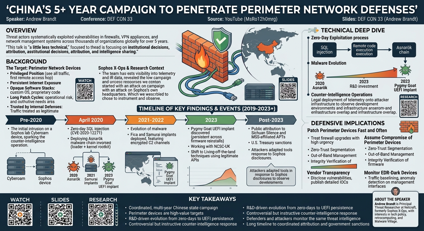 Visual summary for China's 5+ year campaign to penetrate perimeter network defenses by Andrew Brandt