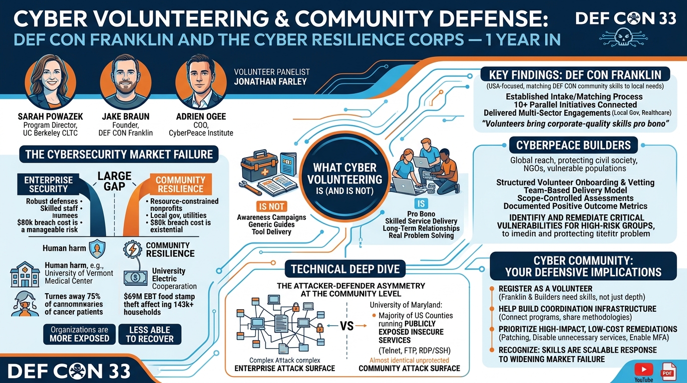 Visual summary for Cyber Volunteering & Community Defense 1 yr in - DC Franklin by Sarah Powazek, Jake Braun, Adrien Ogee