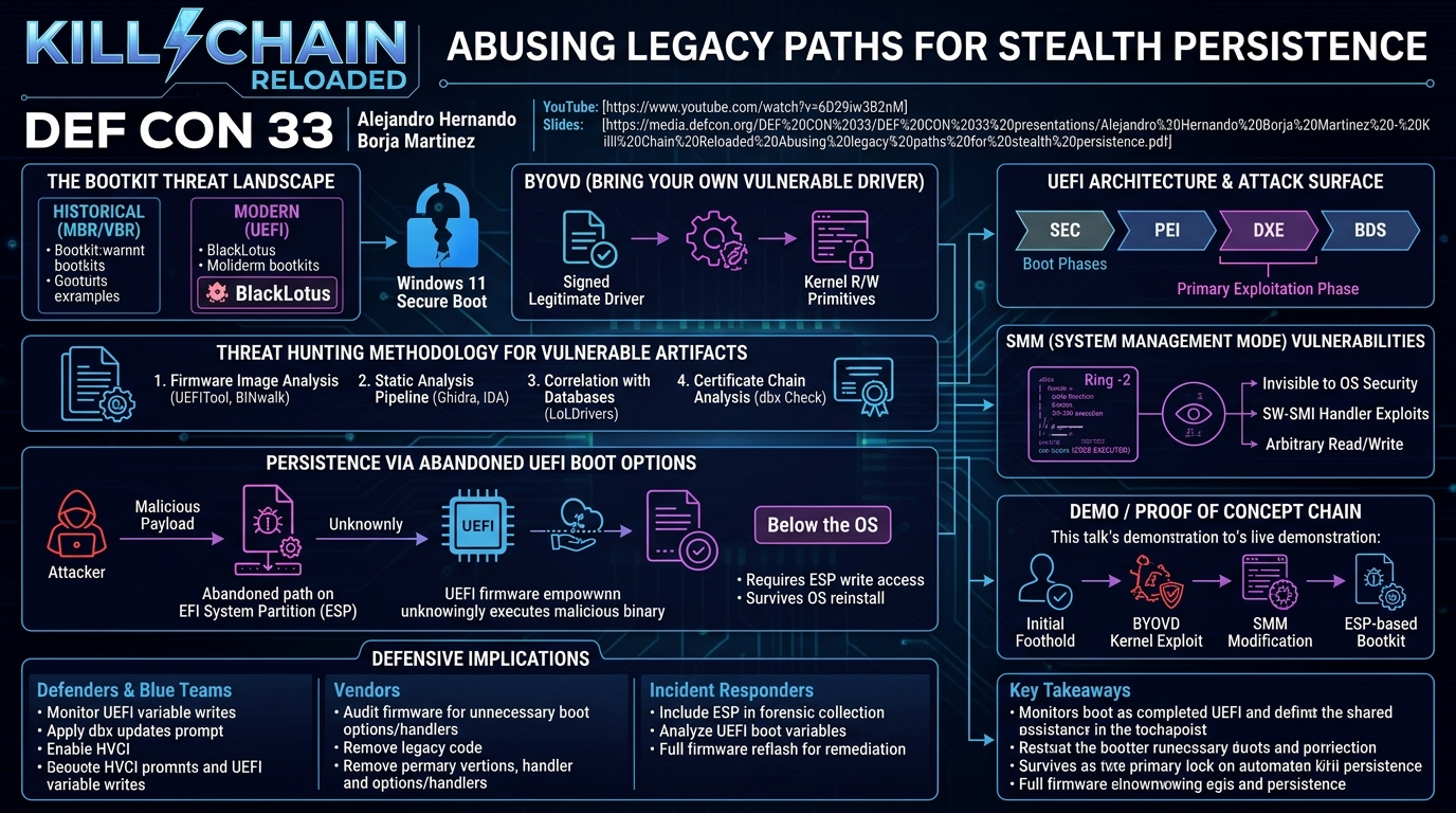 Visual summary for Kill Chain Reloaded: Abuse legacy paths for stealth persistence by Alejandro Hernando, Borja Martinez
