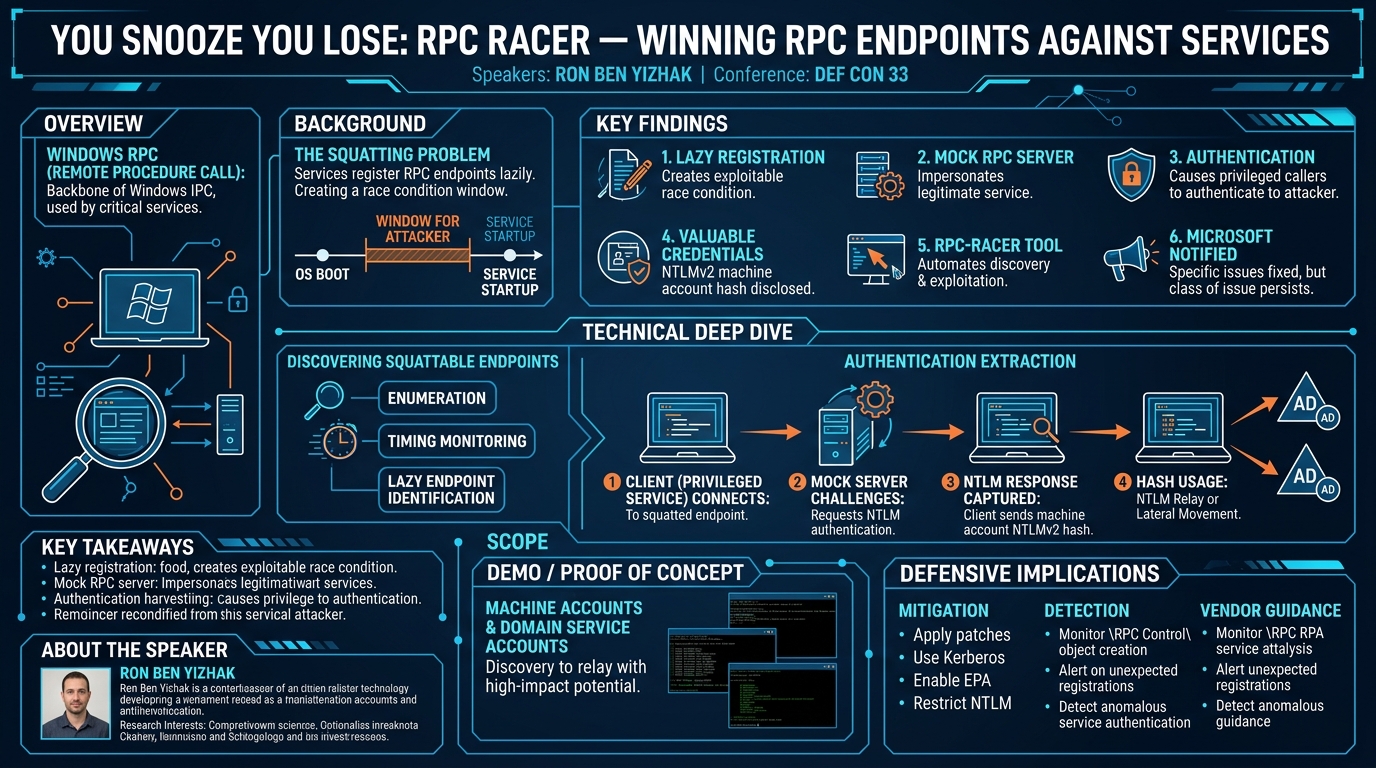 Visual summary for You snooze you lose: RPC Racer winning RPC endpoints against services by Ron Ben Yizhak