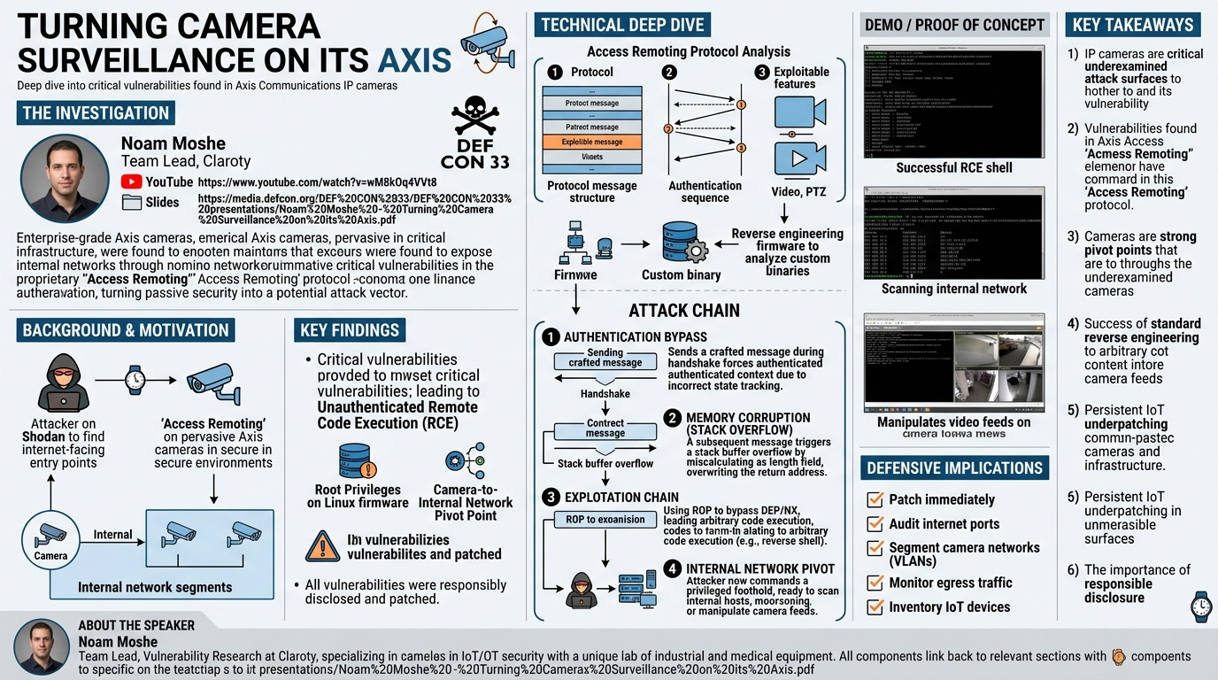 Visual summary for Turning Camera Surveillance on its Axis by Noam Moshe