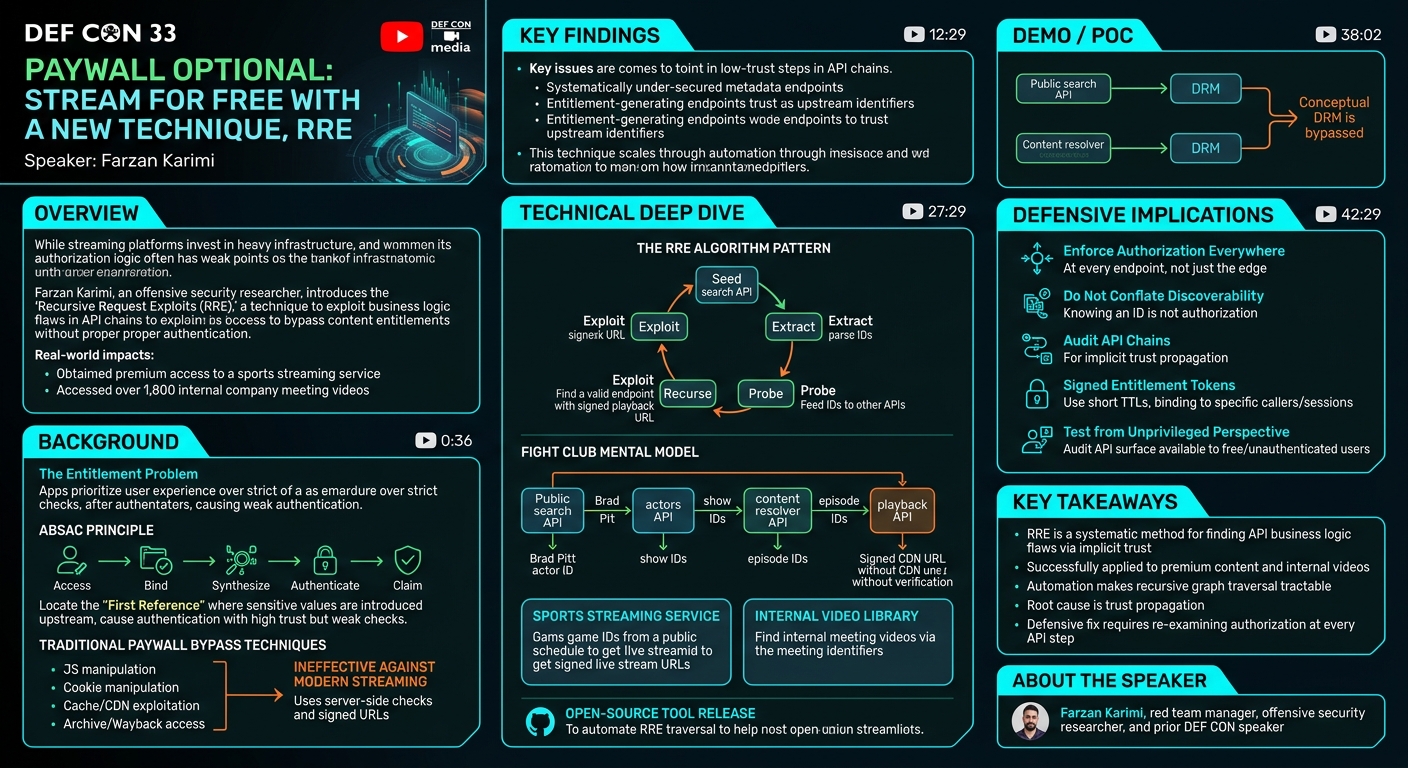 Visual summary for Paywall Optional: Stream for Free w/ New Technique, RRE by Farzan Karim
