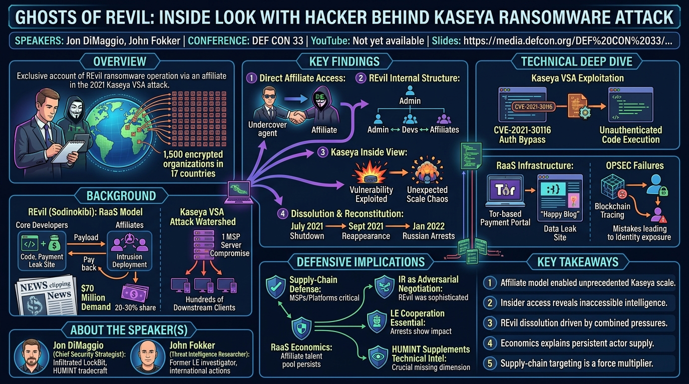 Visual summary for Ghosts of REvil: Inside Look with Hacker Behind Kaseya Ransomware Attack by Jon DiMaggio, John Fokker