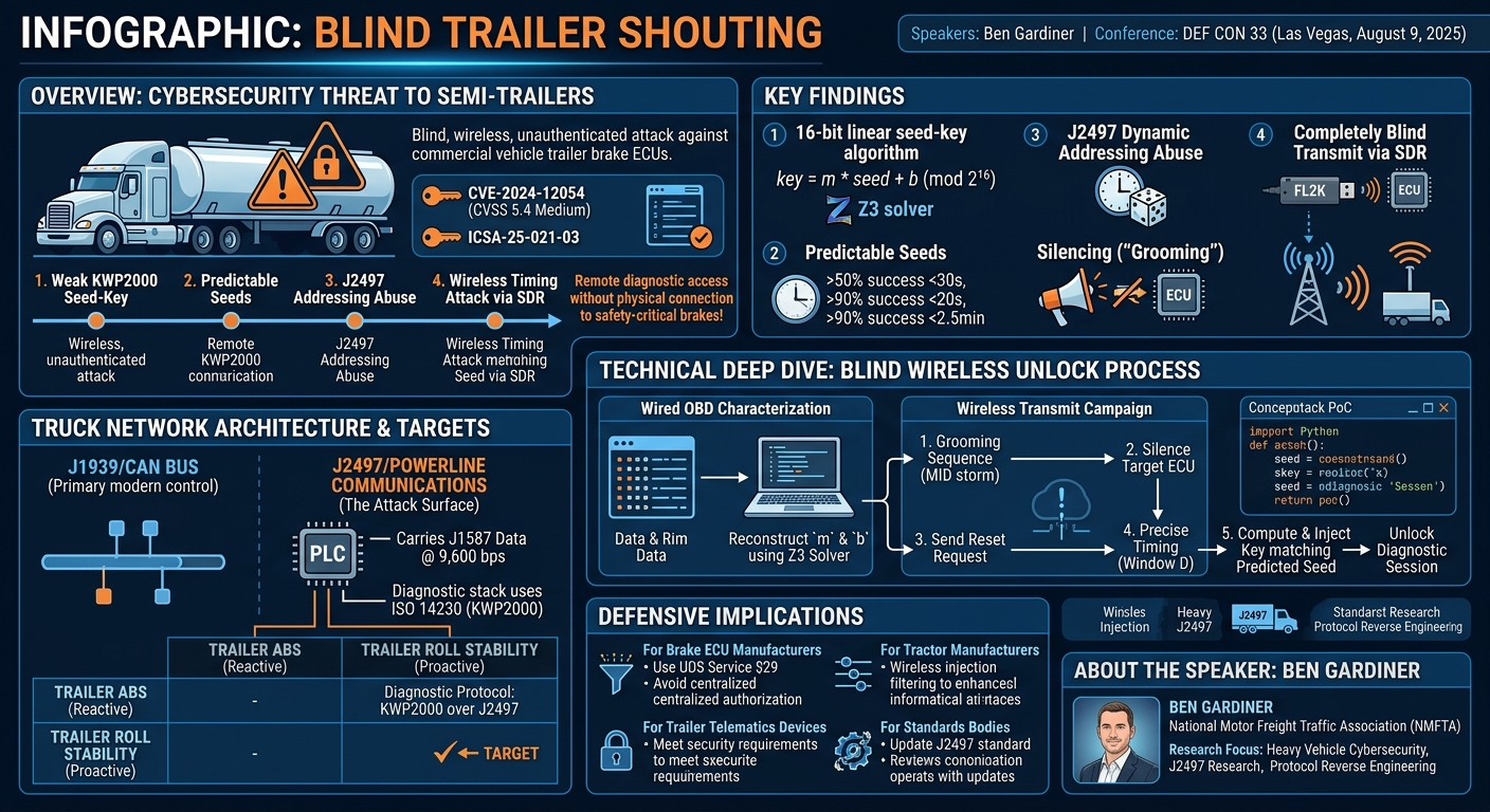 Visual summary for Blind Trailer Shouting by Ben Gardiner
