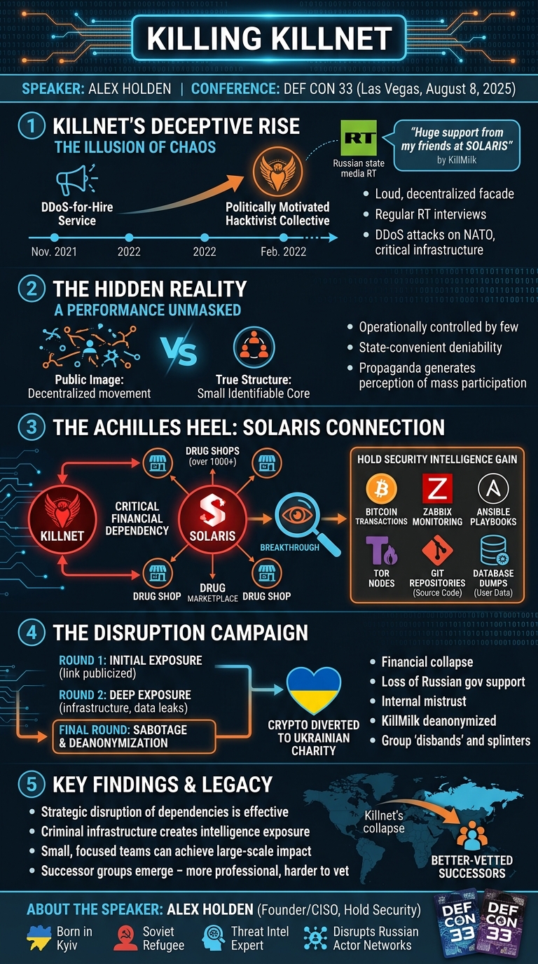 Visual summary for Killing Killnet by Alex Holden
