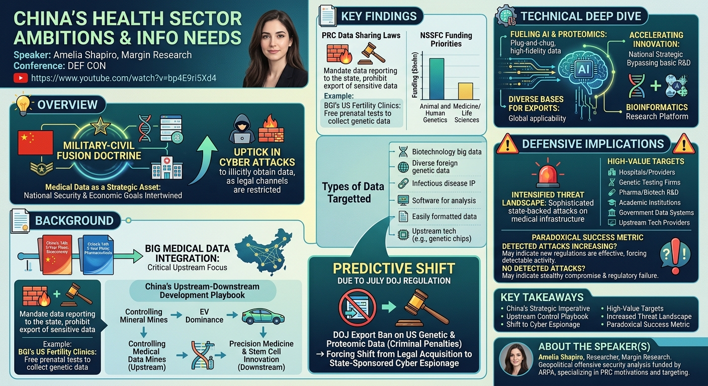Visual summary for China's Health Sector Ambitions and Info Needs by Amelia Shapiro