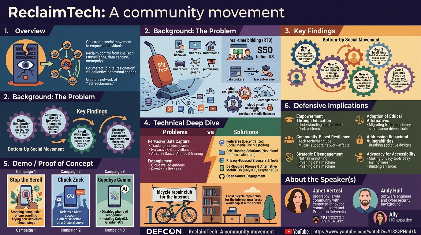 Visual summary for ReclaimTech: A community movement by Janet Vertesi, Andy Hull