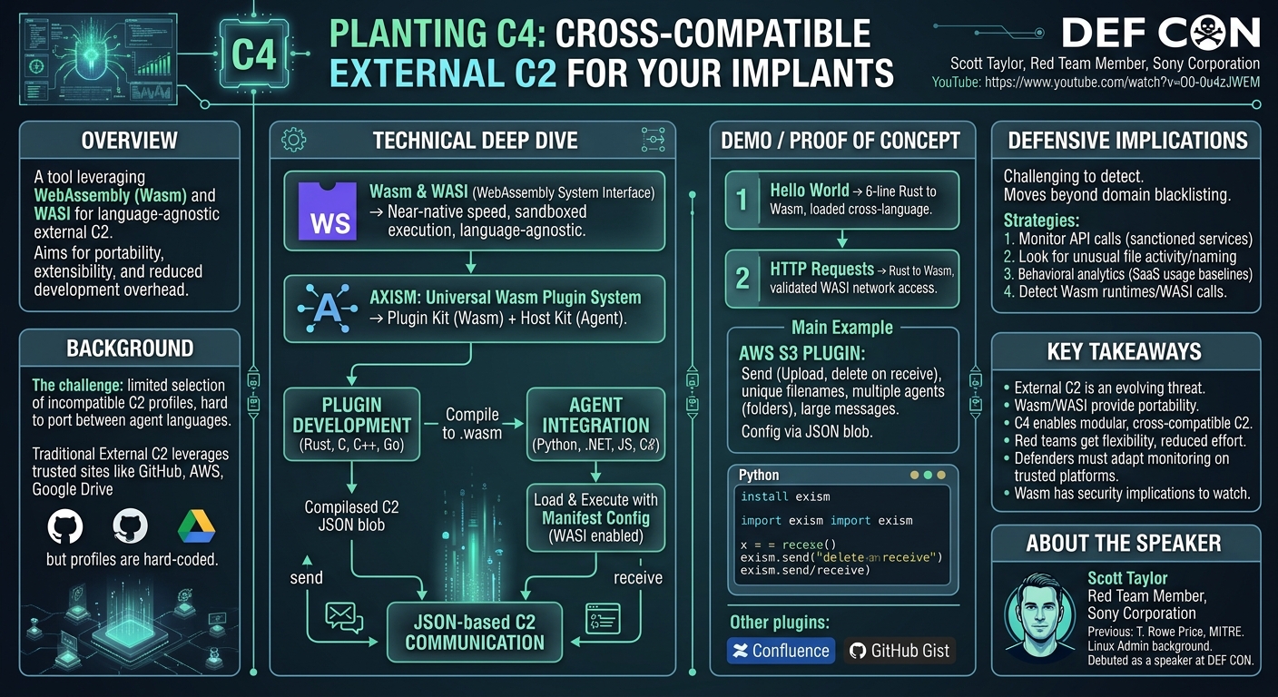 Visual summary for Planting C4: Cross Compatible External C2 for Your Implants by Scott Taylor