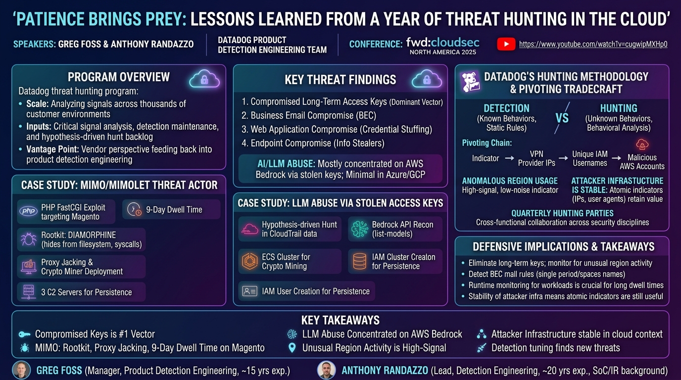 Visual summary for Patience brings prey: lessons learned from a year of threat hunting in the cloud by Greg Foss, Anthony Randazzo