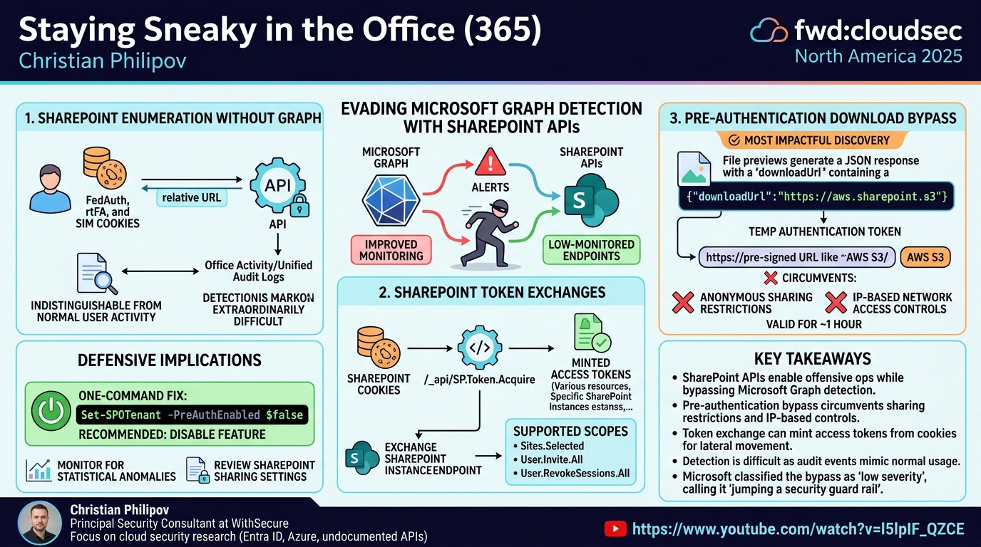 Visual summary for Staying Sneaky in the Office (365) by Christian Philipov