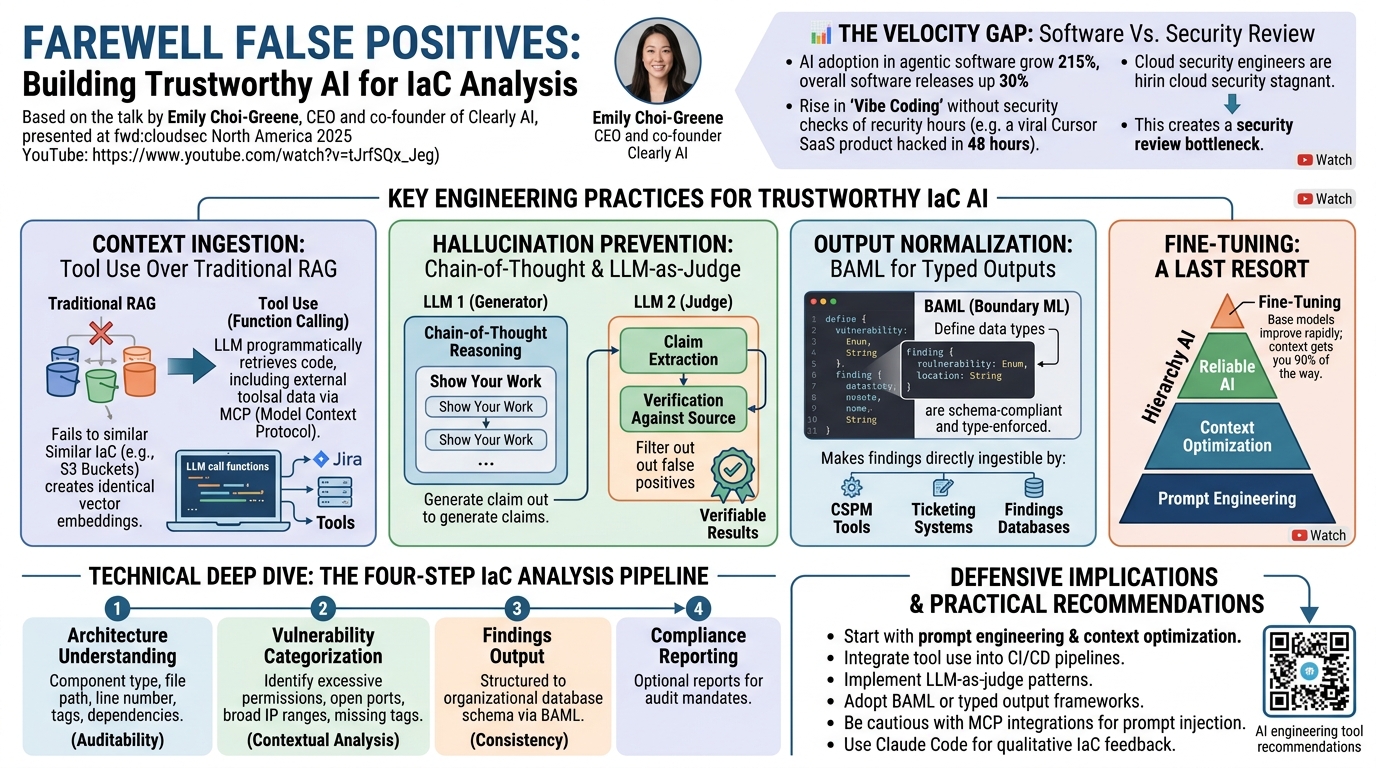 Visual summary for Farewell False Positives: Building Trustworthy AI for IaC Analysis by Emily Choi-Greene