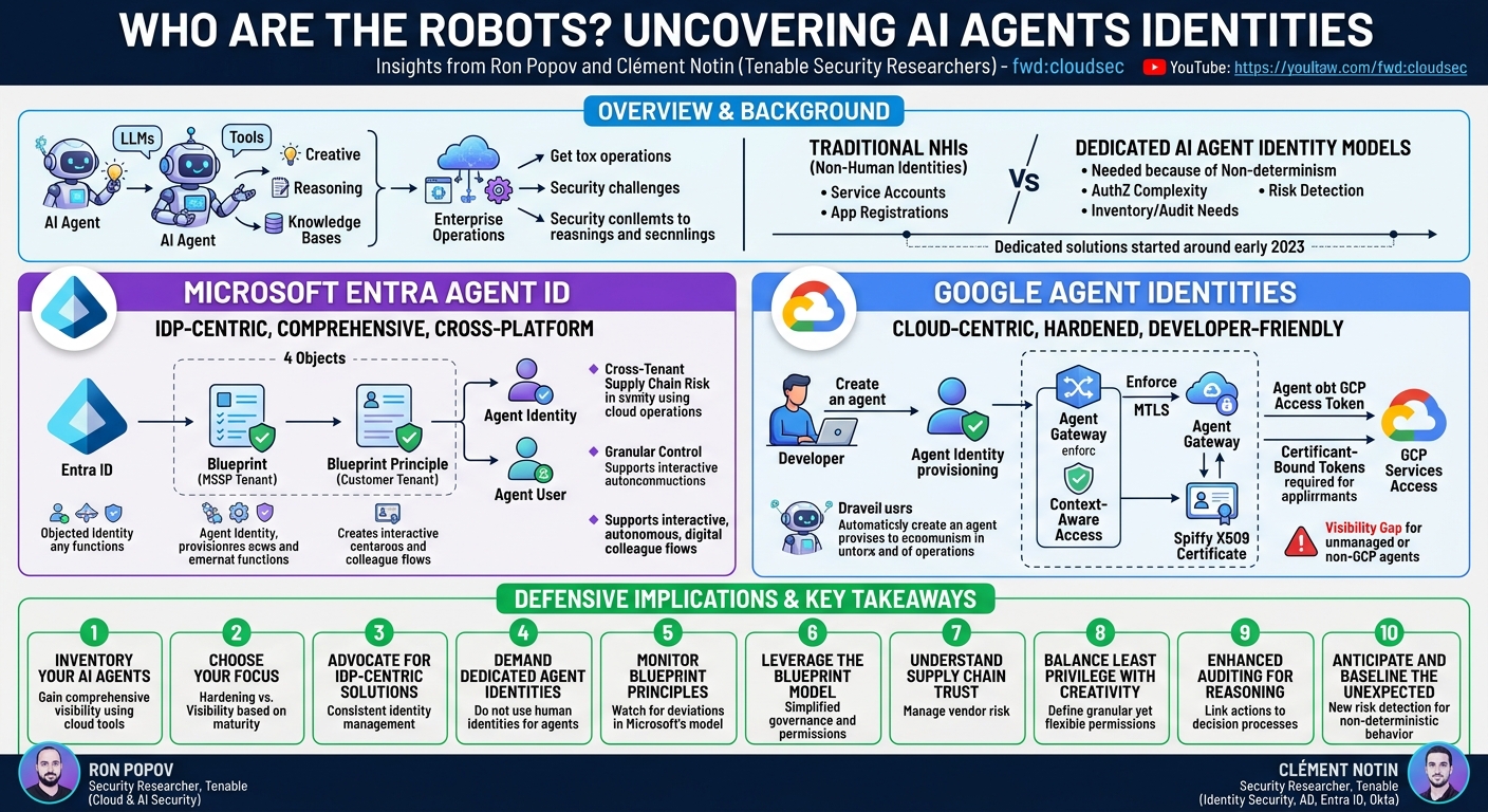 Visual summary for Who Are the Robots? Uncovering AI Agents Identities by Ron Popov, Clément Notin