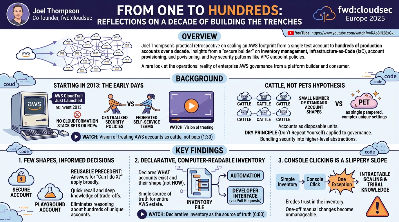 Visual summary for From One to Hundreds: Reflections on a Decade of Building the Trenches by Joel Thompson