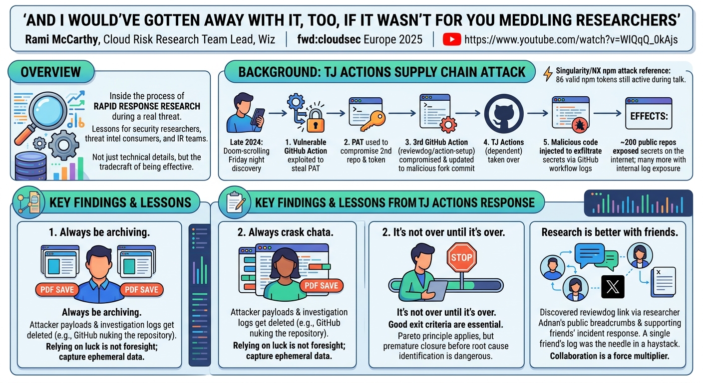 Visual summary for And I Would've Gotten Away With It, Too, If It Wasn't For You Meddling Researchers by Rami McCarthy
