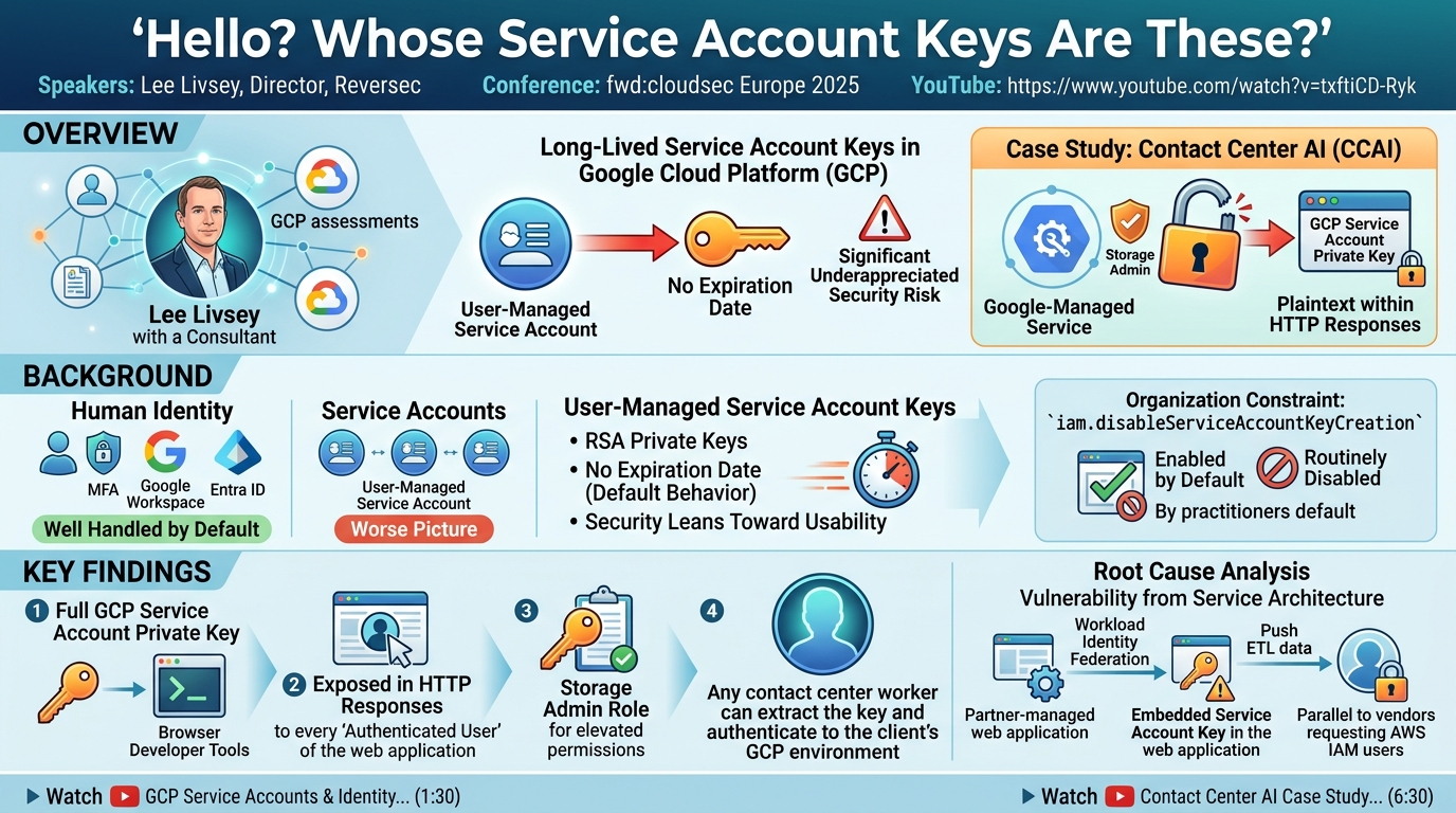 Visual summary for Hello? Whose service account keys are these? by Lee Livsey