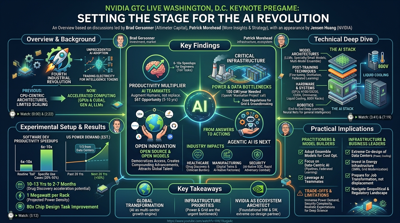 Visual summary for NVIDIA GTC Live Washington, D.C. Keynote Pregame by Brad Gerstner, Patrick Moorhead, Kristina Partsinevelos
