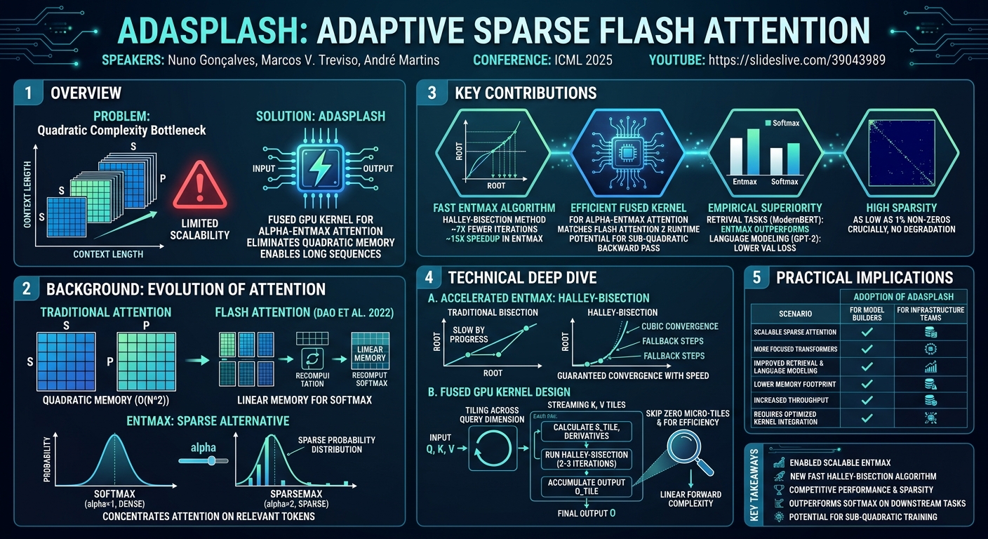 Visual summary for AdaSplash: Adaptive Sparse Flash Attention by Nuno Gonçalves, Marcos V. Treviso, Andre Martins
