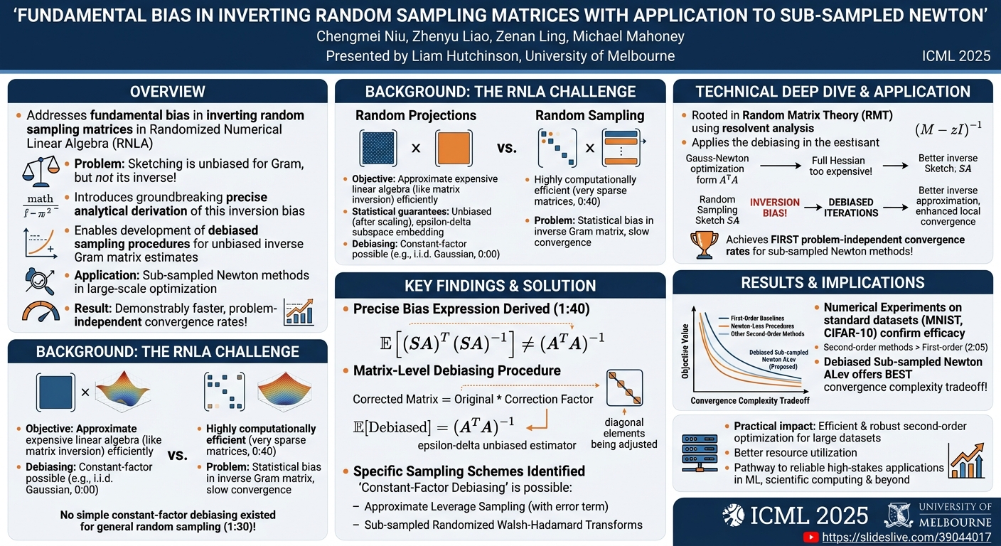 Visual summary for Fundamental Bias in Inverting Random Sampling Matrices with Application to Sub-sampled Newton by Chengmei Niu, Zhenyu Liao, Zenan Ling, Michael Mahoney
