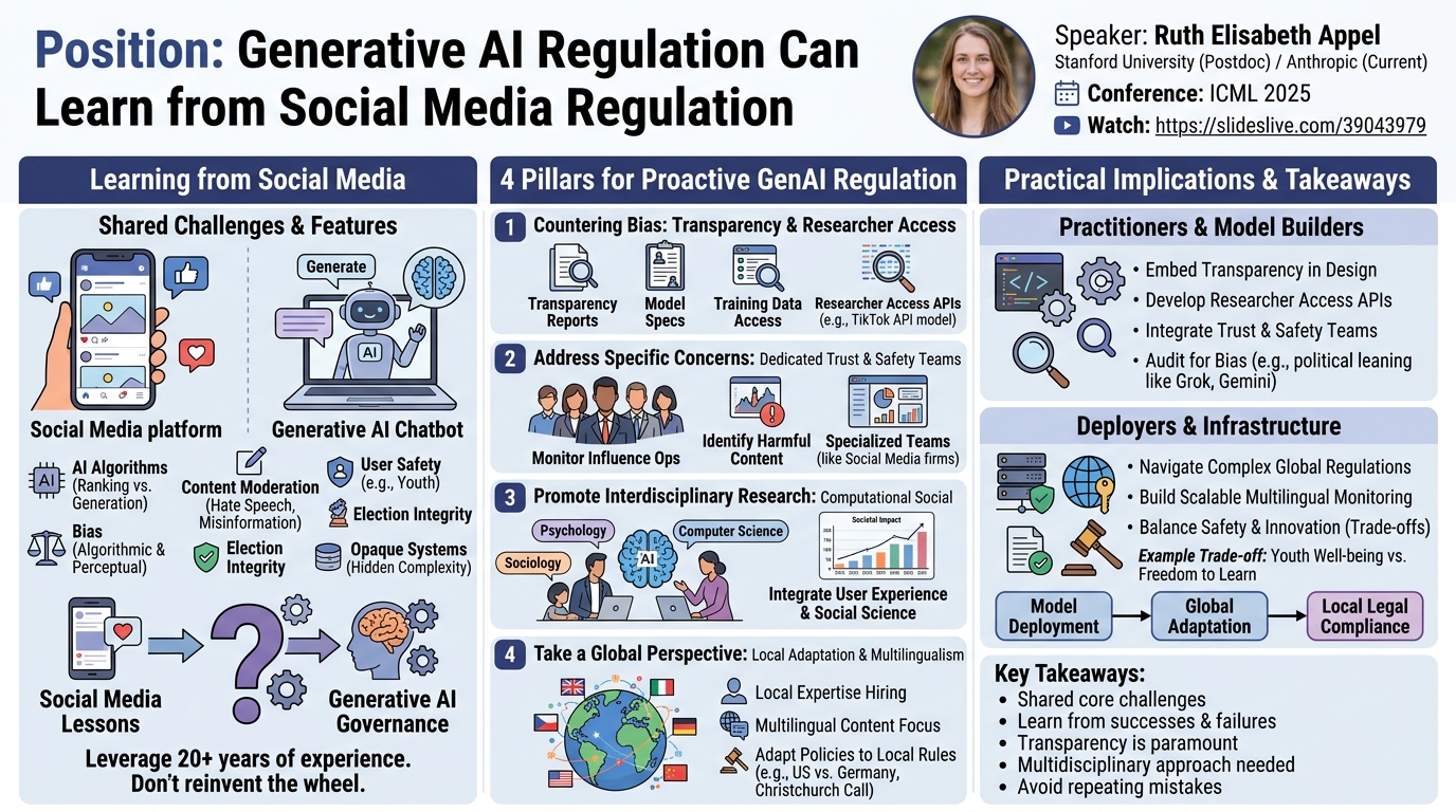Visual summary for Position: Generative AI Regulation Can Learn from Social Media Regulation by Ruth Elisabeth Appel