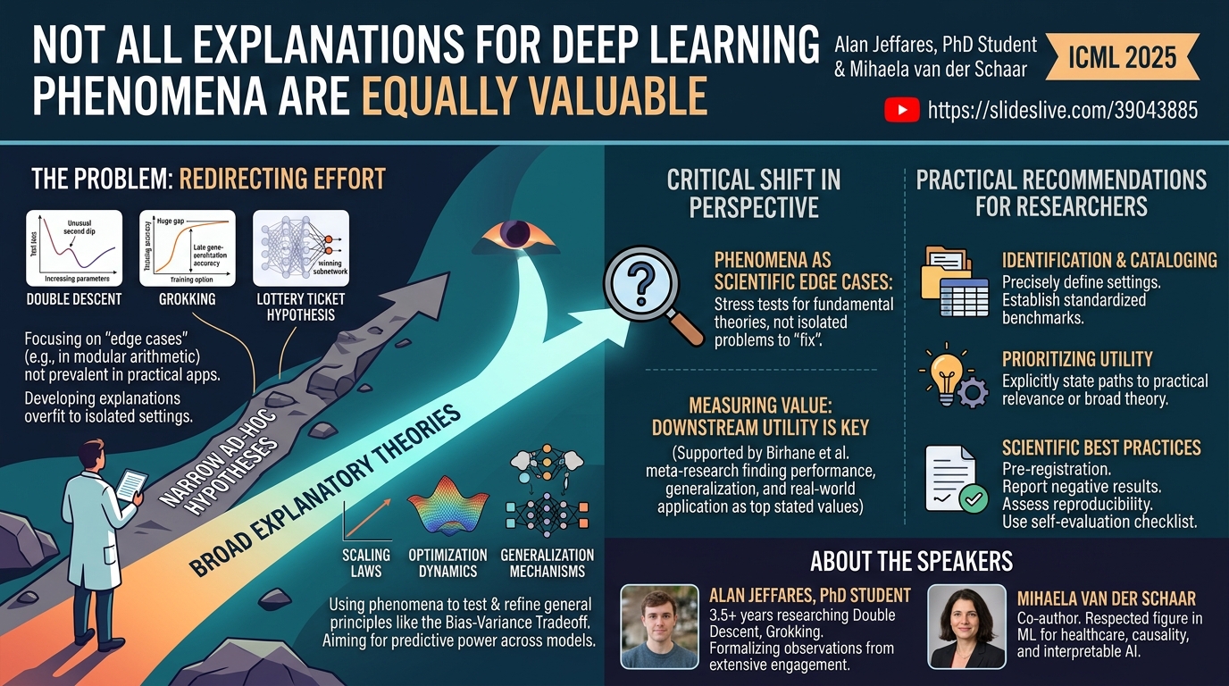 Visual summary for Position: Not All Explanations for Deep Learning Phenomena Are Equally Valuable by Alan Jeffares, Mihaela van der Schaar