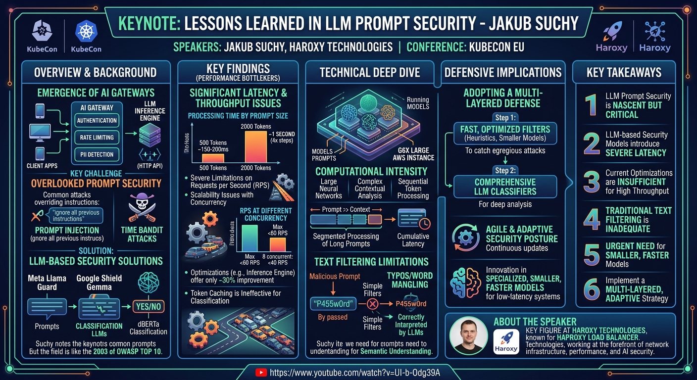 Visual summary for Sponsored Keynote: Lessons Learned in LLM Prompt Security - Jakub Suchy by Jakub Suchy