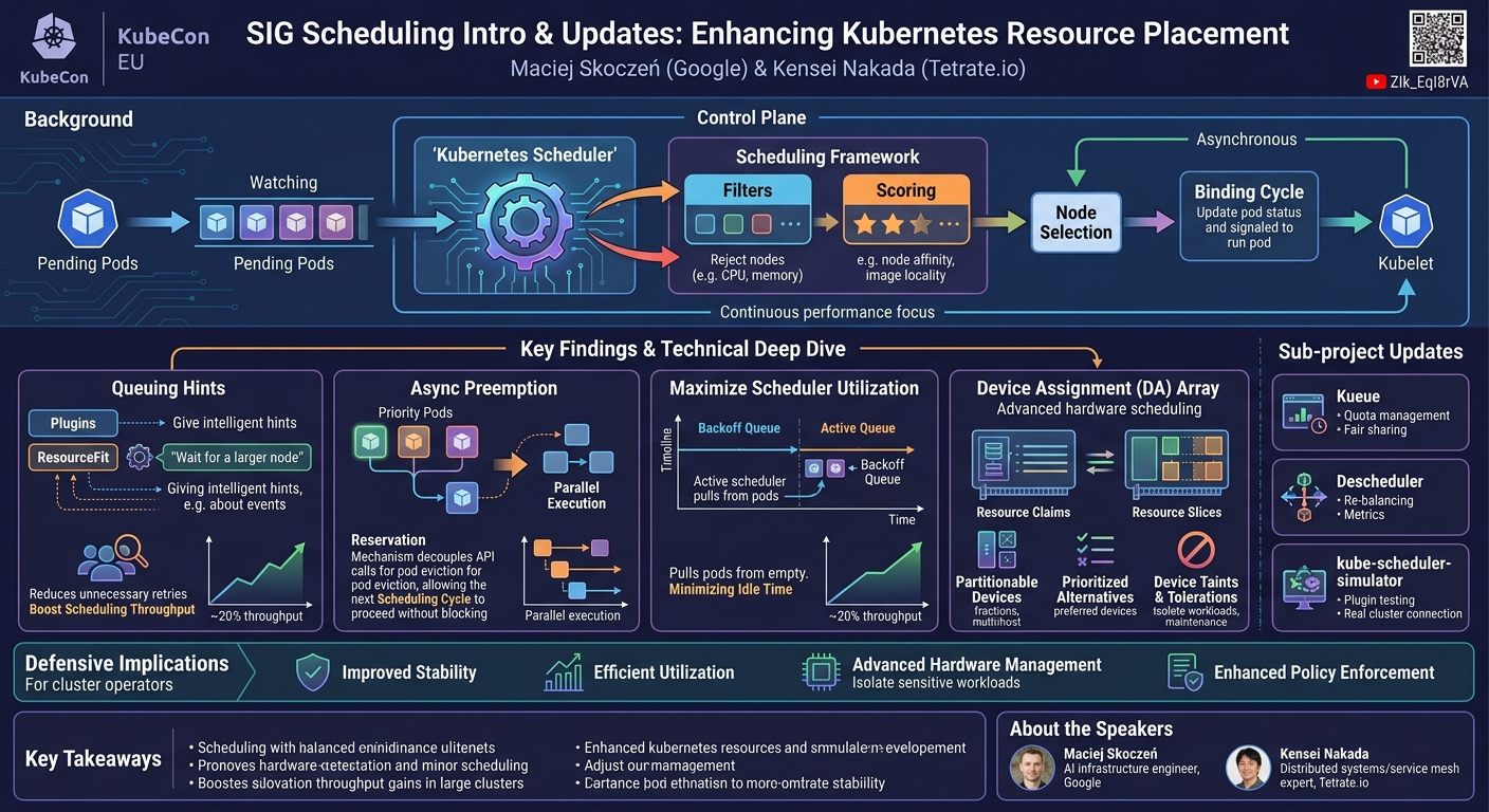 Visual summary for SIG Scheduling Intro & Updates - Maciej Skoczeń, Google; Kensei Nakada, Tetrate.io by Maciej Skoczeń, Google, Kensei Nakada, Tetrate.io