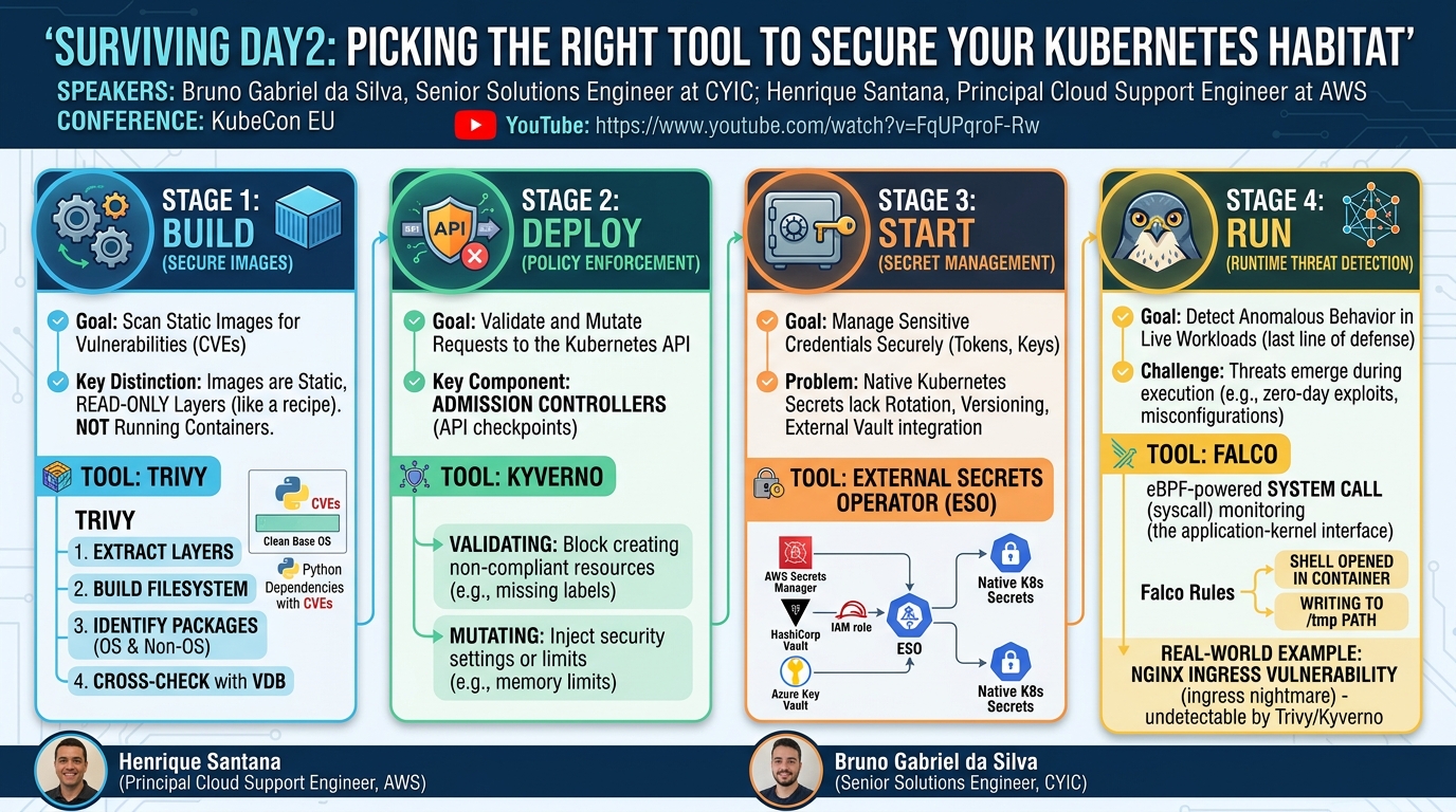 Visual summary for Surviving Day2 : Picking the Right Tool To Secure Your... Bruno Gabriel da Silva & Henrique Santana by Bruno Gabriel da Silva, Henrique Santana