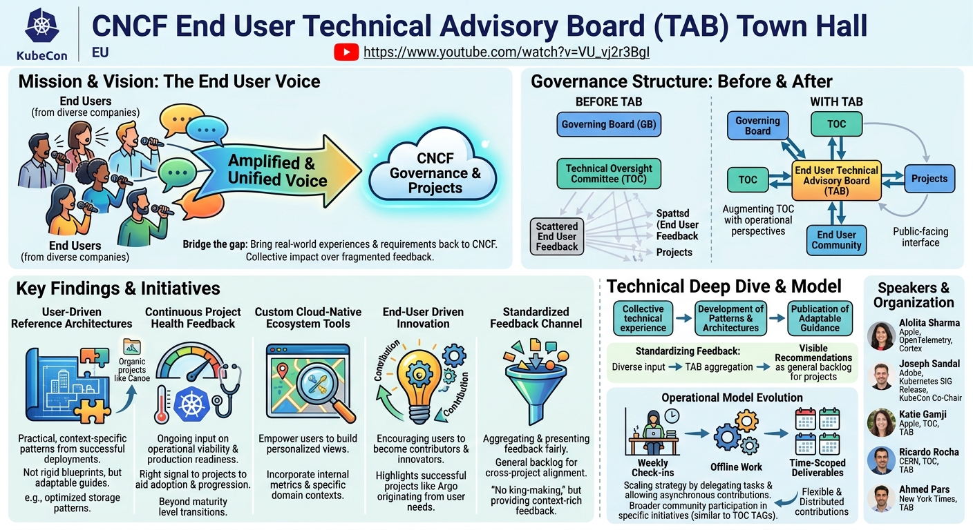 Visual summary for Public End User Technical Advisory Board (TAB) Town Hall