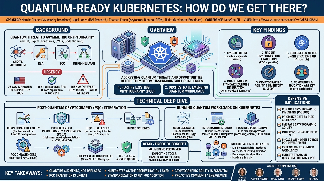Visual summary for Quantum-Ready Kubernetes: How Do We Get There?