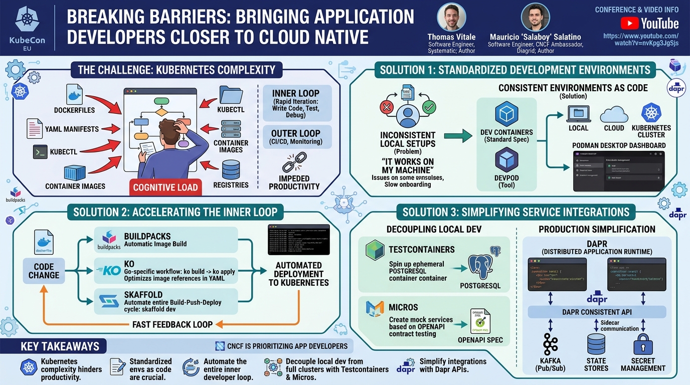 Visual summary for Breaking Barriers: Bringing Application Developers Cl... Thomas Vitale & Mauricio "Salaboy" Salatino by Thomas Vitale, Mauricio "Salaboy" Salatino